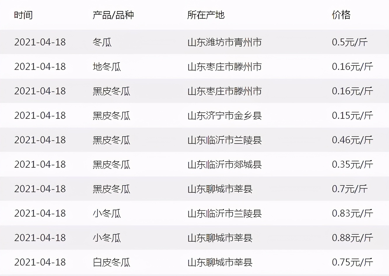 這個(gè)品種太優(yōu)秀了！耐儲(chǔ)耐運(yùn)，適合大面積種植，菜農(nóng)瓜販都喜歡